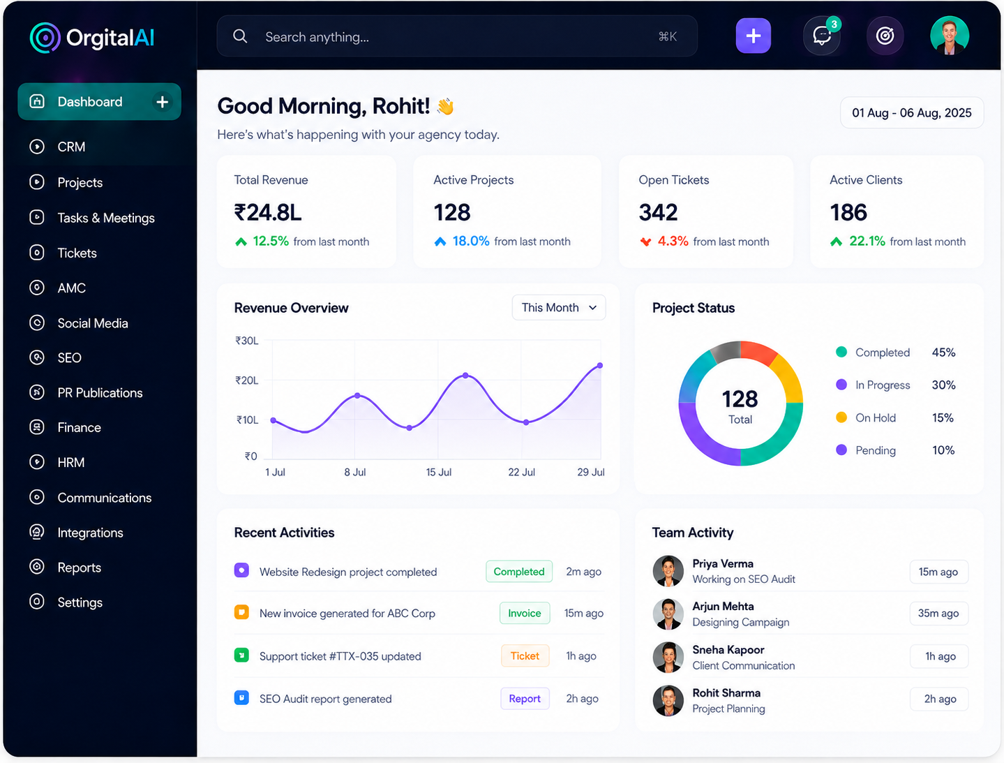 Orgital AI dashboard