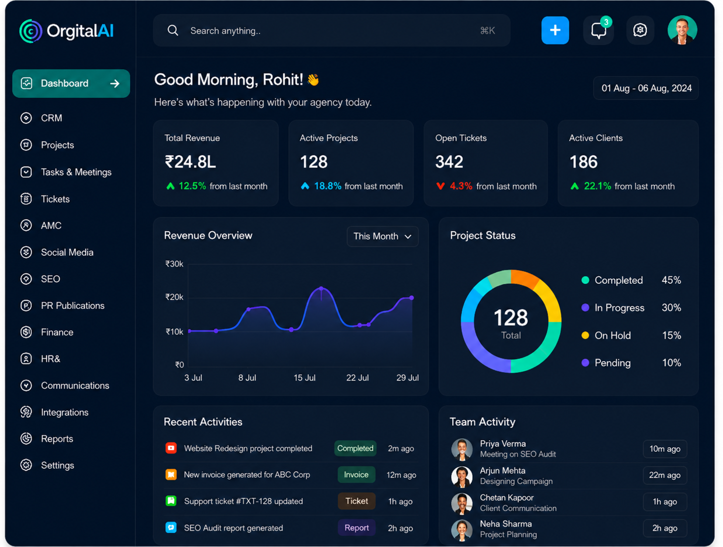 Orgital AI Agency Management Dashboard